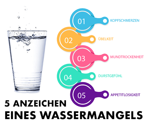 Wasser